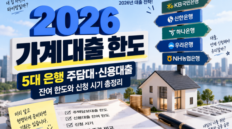 2026 가계대출 한도｜5대 은행 주담대·신용대출 잔여 한도와 신청 시기 총정리