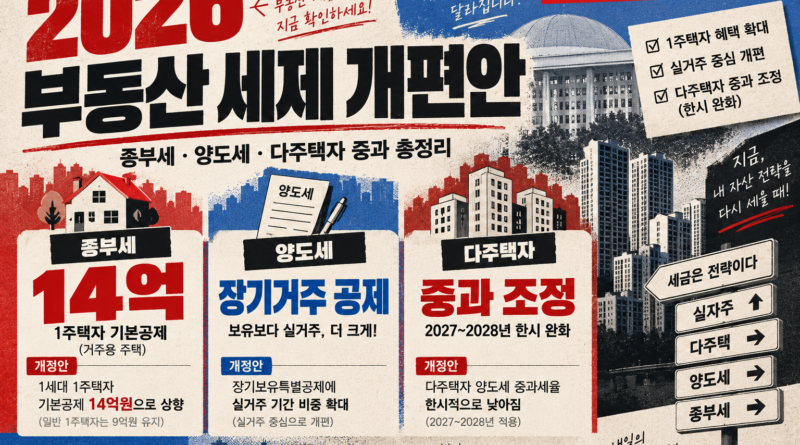 2026 부동산 세제 개편안｜종부세 14억·양도세 장기거주 공제·다주택자 중과 총정리