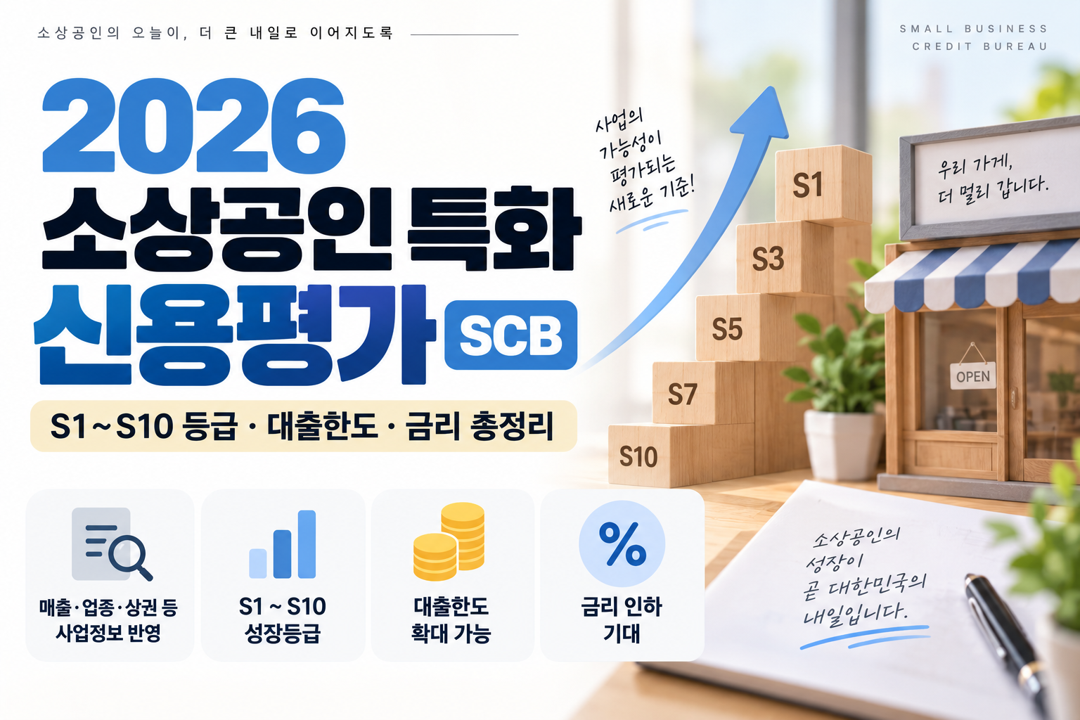 2026 소상공인 특화 신용평가｜SCB 등급 S1~S10·대출한도·금리 총정리