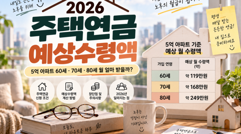 2026 주택연금 예상수령액 계산｜내 집 5억이면 60·65·70·75·80세 월 얼마?