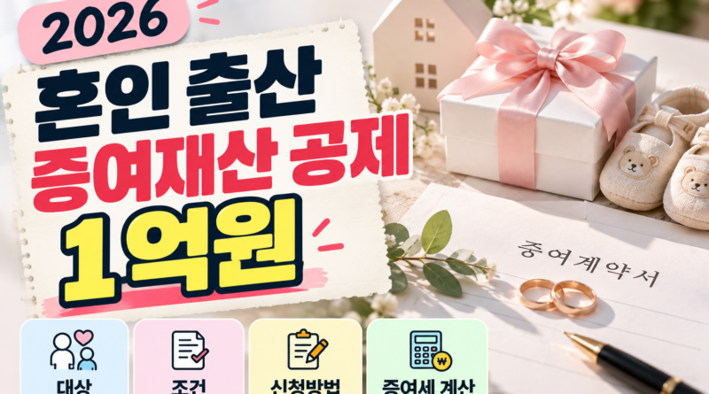 2026 혼인 출산 증여재산 공제 1억원｜대상·조건·신청방법·증여세 계산 총정리