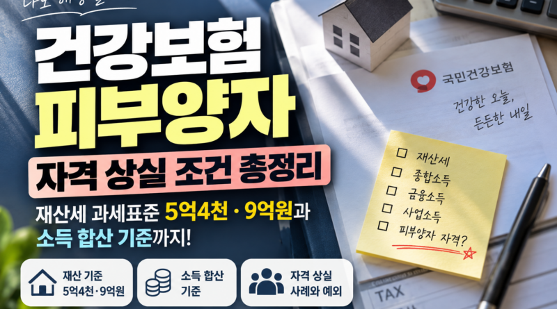 건강보험 피부양자 자격 상실 조건 총정리｜재산세 과세표준 5억4천·9억원과 소득 기준