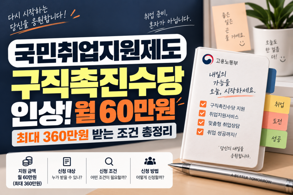 국민취업지원제도 구직촉진수당 인상 월 60만원｜최대 360만원 받는 조건 총정리
