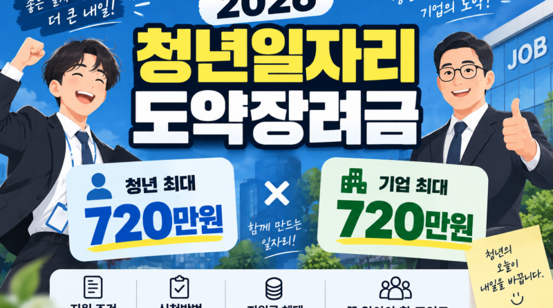 2026 청년일자리도약장려금｜청년 최대 720만원·기업 월 60만원 지원 조건 총정리